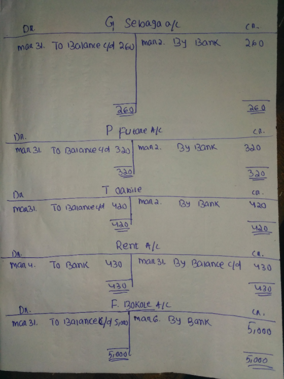 Da G Sebagaan maa 31. To Balance cd 260 mana. By Bank Da 260 CR. 320 Da cu 420 260 260 P futone Ak man 31. To Balance 4d 320