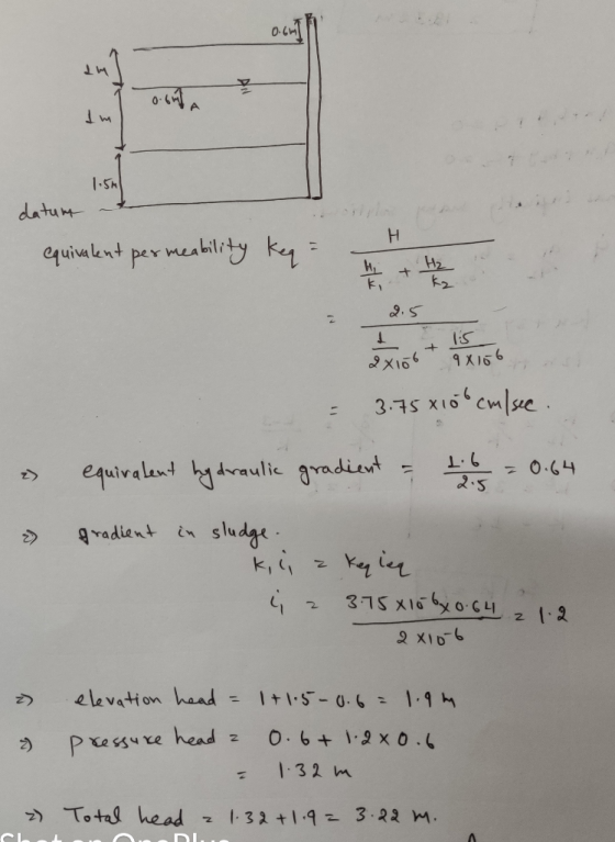 0.6MI datum - equivalent permeability key = Il + 2.57 de lost to = 3.75x100 cm/sec equivalent hydraulic gradient = 16 = 0.64