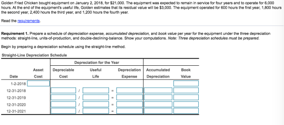 Golden Fried Chicken bought equipment on January 2, 2018, for $21,000. The equipment was expected to remain in service for fo