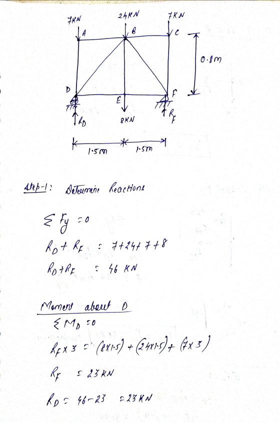 22 KN FKN FRN B C 0.8m a རང] 120 SAN * > * 1.5m 1.5m Ateb-1: Determine Reactions {fy zo Rothy & 7+24+7 +8 ROTRE 46 KN Moment