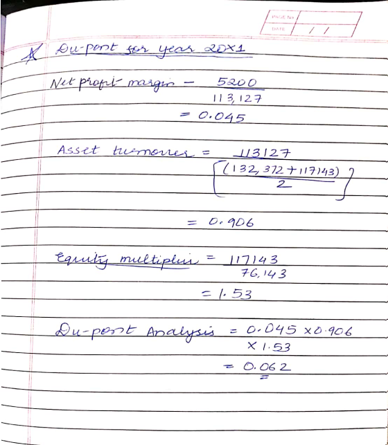 Du-pont for year 20x1 Net propri margins - 5200 113,127 = 0.045 - Asset tumori = 113127 r/132, 372 +117143) 2 T2 - = 0.906 Eq