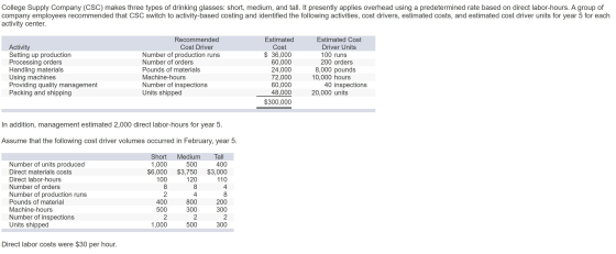 College Supply Company (CSC) makes three types of drinking glasses: short, medium, and tall. It presently applies overhead us