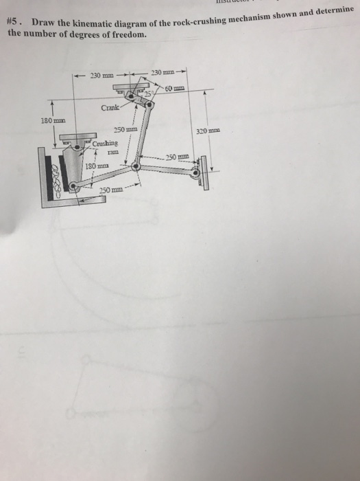 atic di the number of degrees of freedom. agram of the rock-crushing mechanism shown and determine ← 230 mm 230 mm 60m 25 Crank 180m 250 mm 320 mm Crushing Tam 130 mm 250 mm