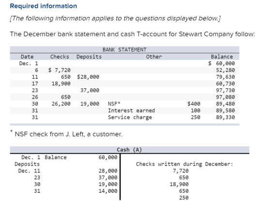 Required information [The following information applies to the questions displayed below.] The December bank statement and ca