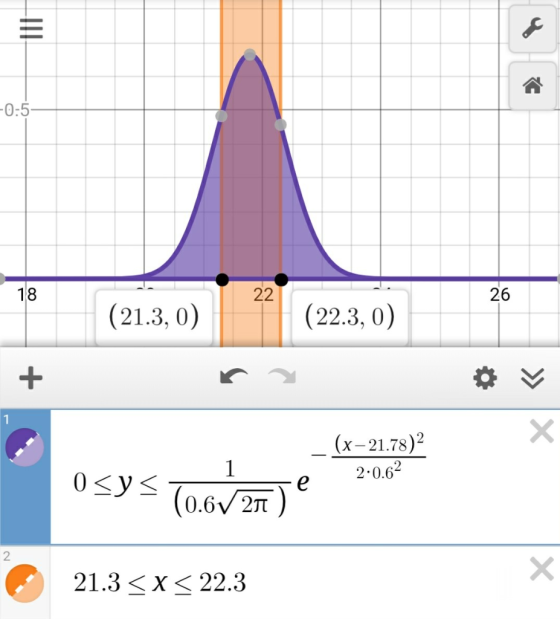 0:5 18 26 (21.3, 0) (22.3, 0) 1 (x-21.78)2 2.0.62 2 21.3< X 22.3