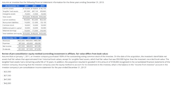 Assume an investee has the following financial statement information for the three years ending December 31, 2013: (At Decemb