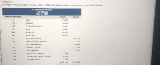 Question 3 Cullumbers Hobe opened for business on May 1, 2020. Its trial balance before adjustment on May 31 is as follows.