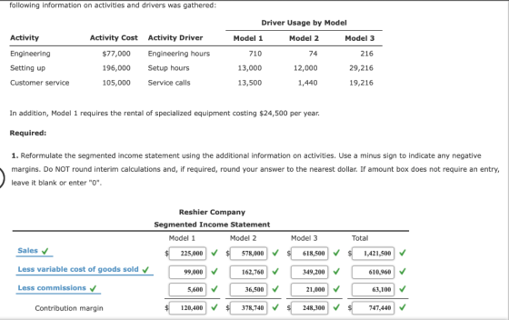 following information on activities and drivers was gathered: Driver Usage by Model Activity Activity Cost Activity Driver Mo