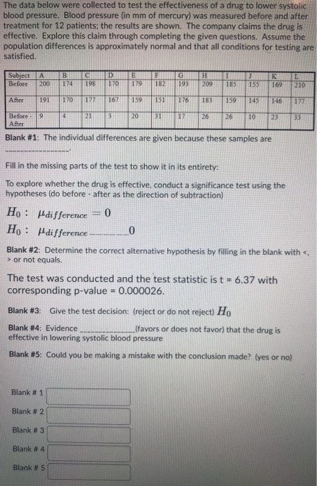 The data below were collected to test the effectiveness of a drug to lower systolic blood pressure. Blood pressure (in mm of