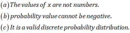 (a) The values of x are not numbers. (b) probability value cannot be negative. (c) It is a valid discrete probability distribution.