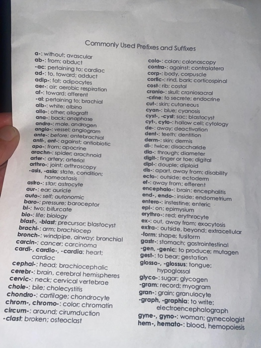 Commonly used Prefixes and Suffixes - without: avascular colo- colon; colonoscopy ab-:from: abduct contra-: against; contrala