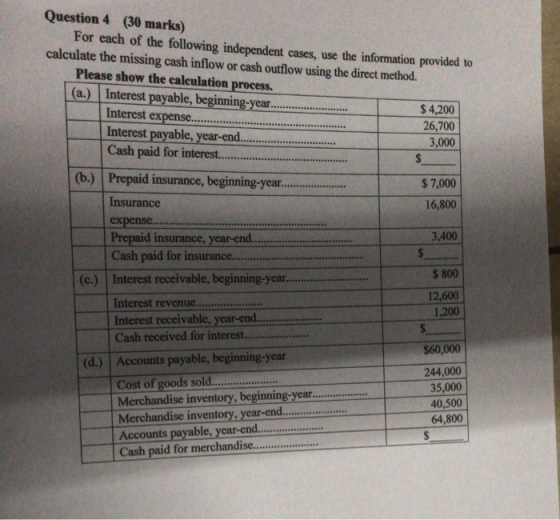 Question 4 (30 marks) For each of the following independent cases, use the information provided to calculate the missing cash