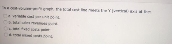 In a cost-volume-profit graph, the total cost line meets the Y (vertical) axis at the: a. variable cost per unit point. b. to