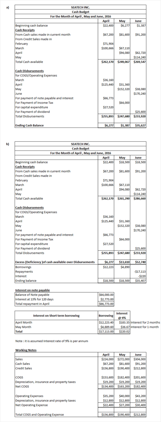 a) SEATECH INC. Cash Budget For the Month of April, May and June, 2016 April $22,400 May $6,277 June Beginning cash balance C