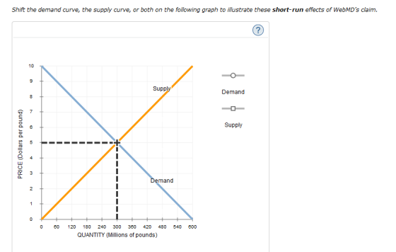 Shift the demand curve, the supply curve, or both on the following graph to illustrate these short-run effects of WebMDs cla