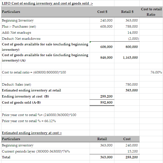 LIFO Cost of ending inventory and cost of goods sold :- Particulars Cost $ Retail $ Cost to retail Ratio 240,000 608,000 363,
