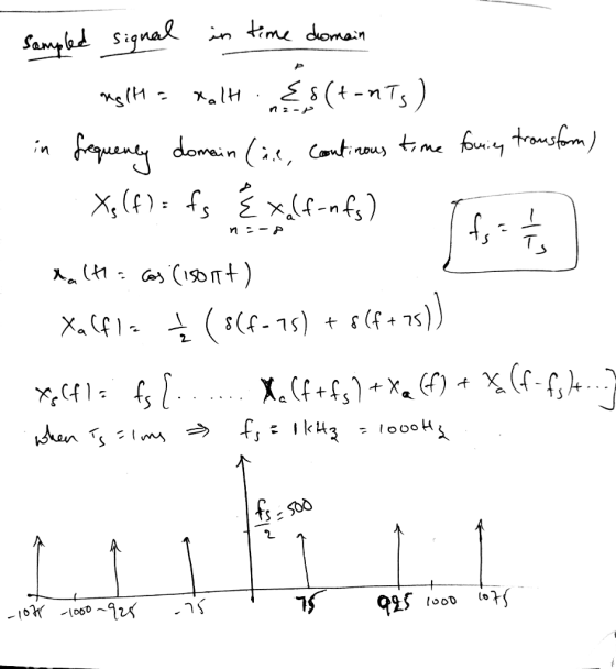 domain sampled signal in time domain mgrt s. Xolt. Es (tunts) in frequency domain (ae, continous time founie, trous form) Xol