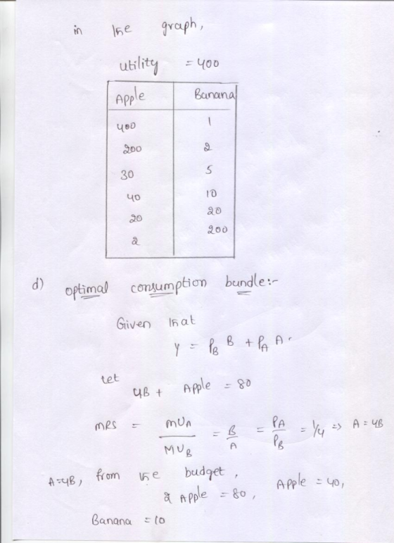 n he grap uili 400 Banan 30 a 0 200 d) optimal consumption boundle: Given Ihat tet BApple80 PA A from budyet Appleこ40, ppleご