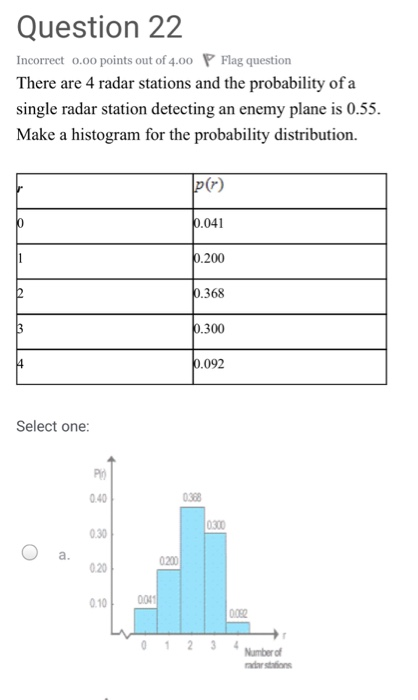 Question 22 Incorrect o.oo points out of 4.00 Flag question There are 4 radar stations and the probability of a single radar station detecting an enemy plane is 0.55 Make a histogram for the probability distribution. .041 .200 .368 300 092 Select one: 040 0.30 020 10004 0368 0300 a. 0200 0123 Nmberd adar stations