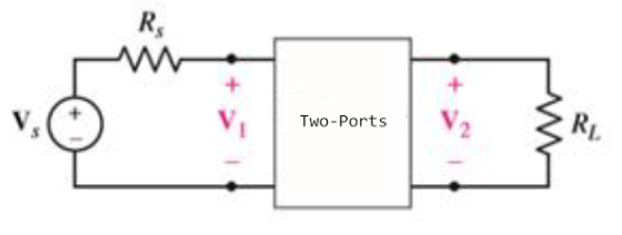 RE + + V TWO-Ports V2 RL