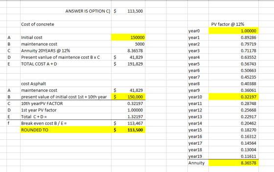 ANSWER IS OPTION C) $ 113,500 Cost of concrete A B C Initial cost maintenance cost Annuity 20YEARS @ 12% Present vanlue of ma