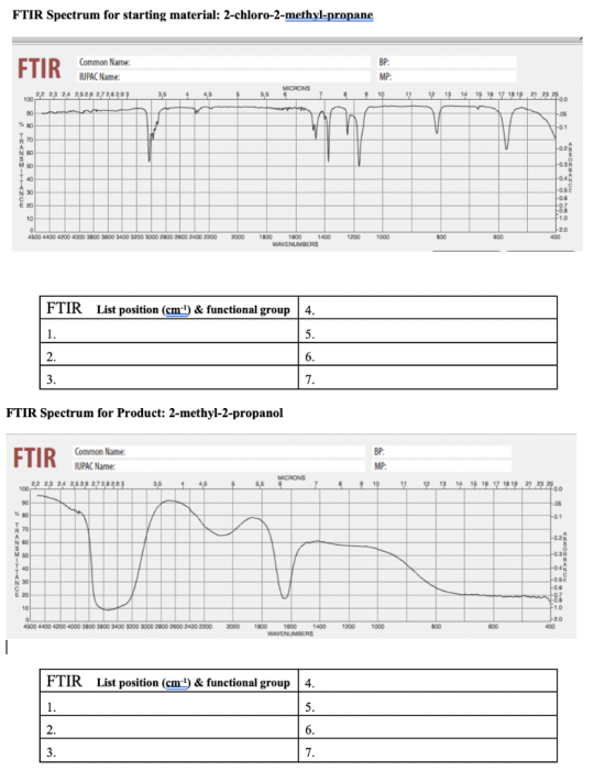 FTIR Spectrum for starting material: 2-chloro-2-methyl-propane BP: FTIR Common Name: IUPAC Name: MP: MICRONS 2,2 2,3 24 25 26