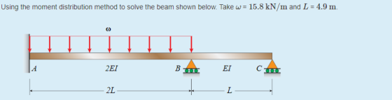 Using the moment distribution method to solve the beam shown below. Take w = 15.8 kN/m and L 4.9 m ΒΣ 2EI EI 2L