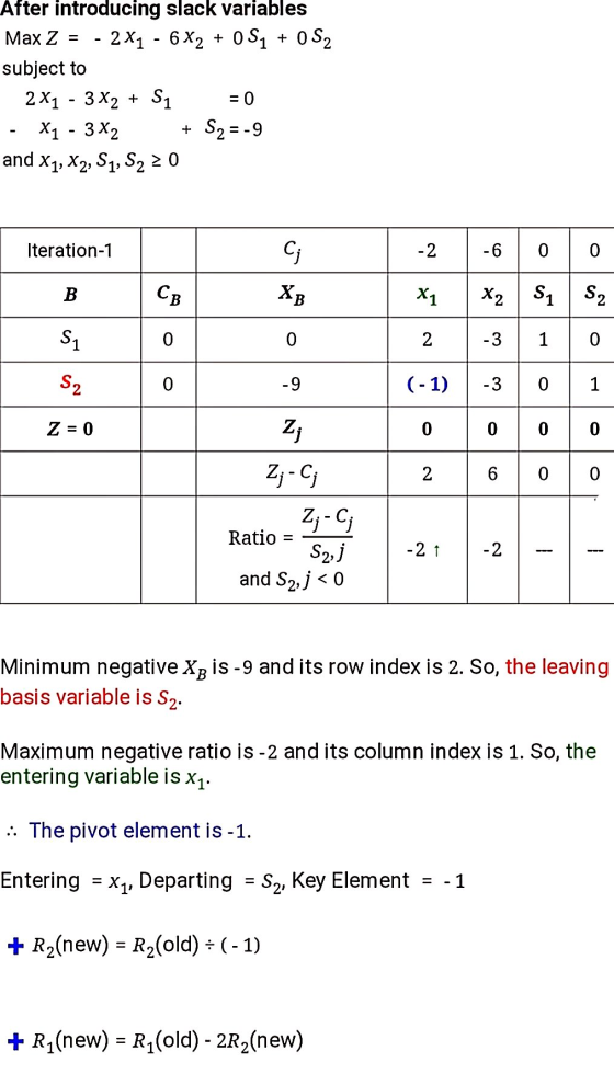 After introducing slack variables Max Z 2X1 - 6X2 + 0 S1 + 0 S2 subject to 2 X1 - 3x2 + S1 = 0 X1 - 3X2 + S2 = -9 and X1, X2,