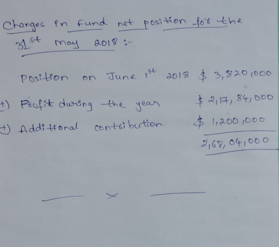 position for the Changes 31st in fund net May 2018 :- Position on June pst 2018 $3,820,1000 +) Profit during $ 2,17, 84,000 t