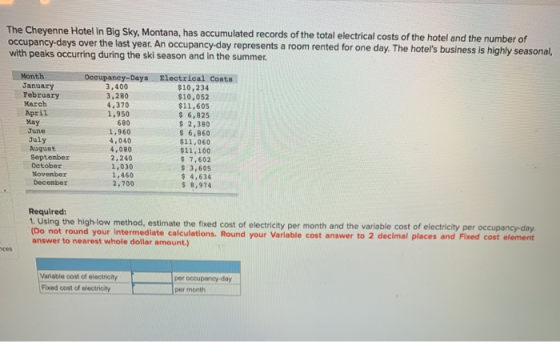 The Cheyenne Hotel in Big Sky, Montana, has accumulated records of the total electrical costs of the hotel and the number of