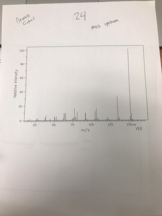 eveen 24 mass spectrum 100 40 25 50 75 100 125 m/Z sor 153 z Apua14 aNprad