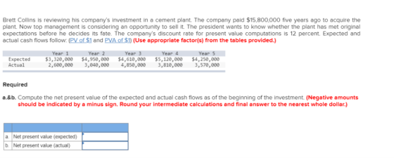 Brett Collins is reviewing his companys investment in a cement plant. The company paid $15,800,000 five years ago to acquire