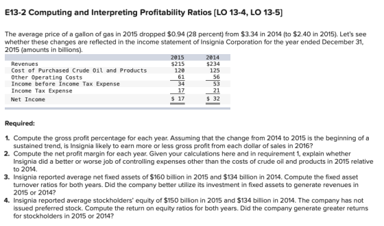 E13-2 Computing and Interpreting Profitability Ratios (LO 13-4, LO 13-5) The average price of a gallon of gas in 2015 dropped