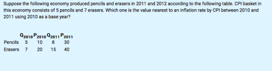 Suppose the following economy produced pencils and erasers in 2011 and 2012 according to the following table. CPI basket in this economy consists of 5 pencils and 7 erasers. Which one is the value nearest to an inflation rate by CPI between 2010 and 2011 using 2010 as a base year? Q2010 P2010 Q2011 P2 Pencils 5 10 8 30 Erasers 7 20 15 40