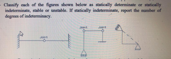 Classify each of the figures shown below as statically determinate or statically indeterminate, stable or unstable. If static