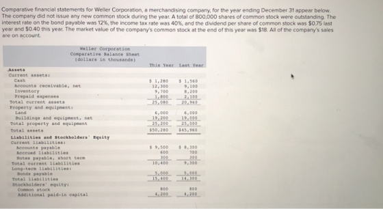 Comparative financial statements for Weller Corporation, a merchandising company, for the year ending December 31 appear belo