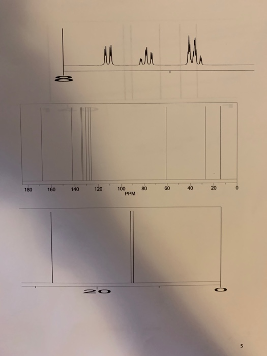180 160 140 120 100 PPM 80 60 40 20 Po