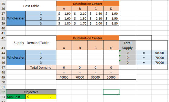 35 Distribution Center Cost Table 36 A D 1.90 1 37 38 Wholesaler $ $ $ 1.90 $ 1.60 $ 1.80 $ B 2.10 $ 1.80 $ 1.70 $ 2 C 1.60 $