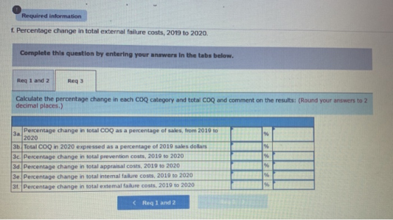 Required information f. Percentage change in total external failure costs, 2019 to 2020 Complete this question by entering yo