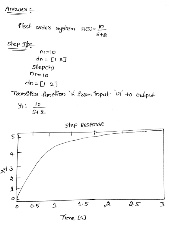 Answes 1O fisstosdes system ACS) step stepch) nr= 10 St 2 Step ResPomse 1.S Ime Cs]