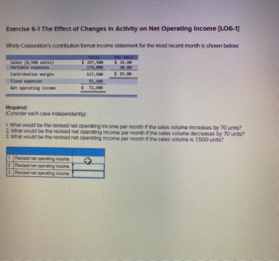 Exercise 6-1 The Effect of Changes In Activity on Net Operating Income [LO6-1] Whirly Corporations contribution format Incom