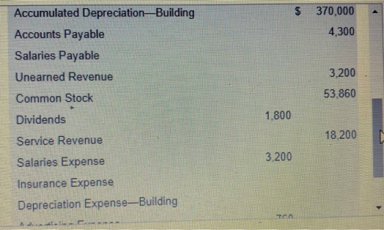 $ 370,000 4,300 Accumulated Depreciation-Building Accounts Payable Salaries Payable Unearned Revenue Common Stock 3,200 53,86
