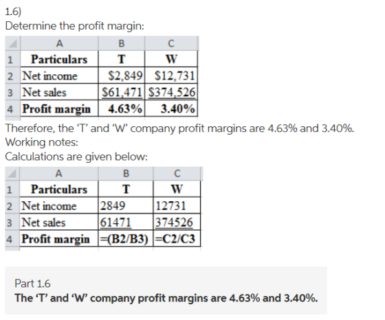 1.6) Determine the profit margin: А Bc 1 Particulars TW 2 Net income $2.849 $12,731 3 Net sales $61.471 8374,526 4 Profit mar