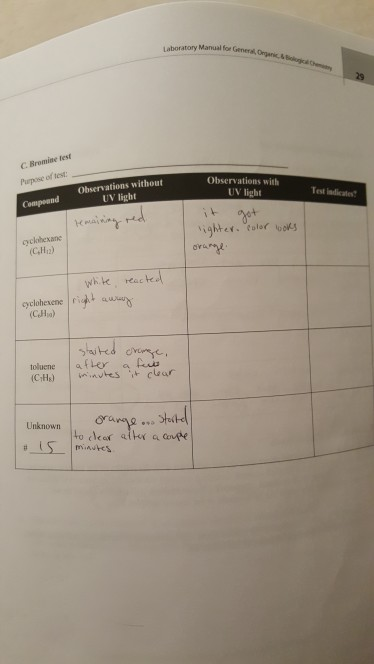 ory Manual for Ge n c C Brawie test Purpose of test Observations with UV light Test indicates Observations without UV light C