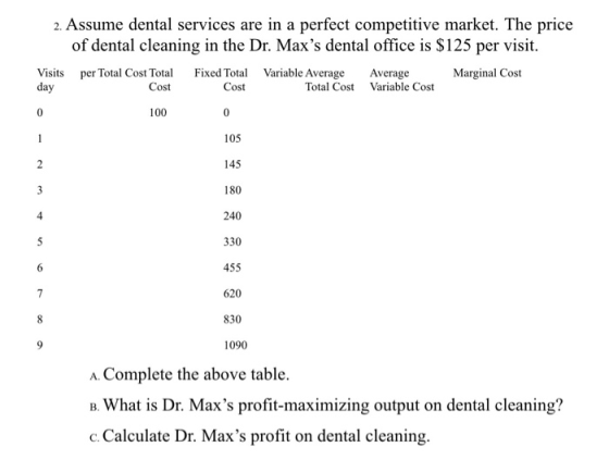 2. Assume dental services are in a perfect competitive market. The price of dental cleaning in the Dr. Maxs dental office is