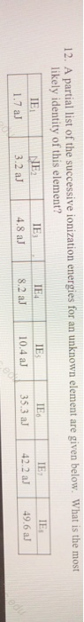 12. A partial list of the successive ionization energies for an unknown element are given below. What is the most likely iden