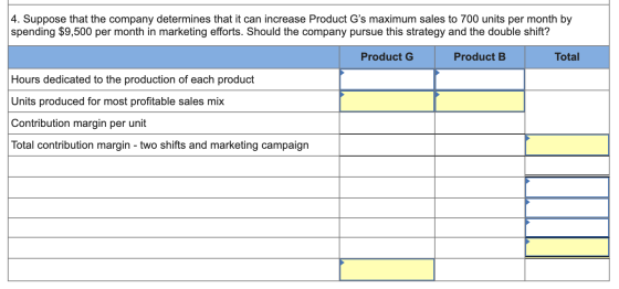 4. Suppose that the company determines that it can increase Product Gs maximum sales to 700 units per month by spending $9,5