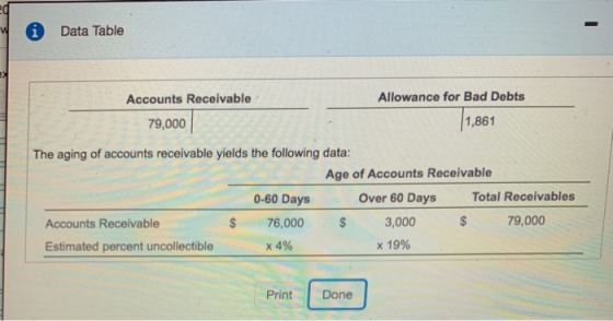 1 Data Table Accounts Receivable Allowance for Bad Debts 79,000 1,861 The aging of accounts receivable yields the following data: Age of Accounts Receivable 0-60 Days Total Receivables Over 60 Days 3,000 x 19% S 76,000 s 79,000 Accounts Receivable Estimated percent uncollectible х 4% Print Done