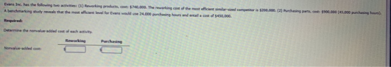 Evans Inc. has the following the activities: (1) Reworking products, cost $40,000. The reworking cost of the most efficient s