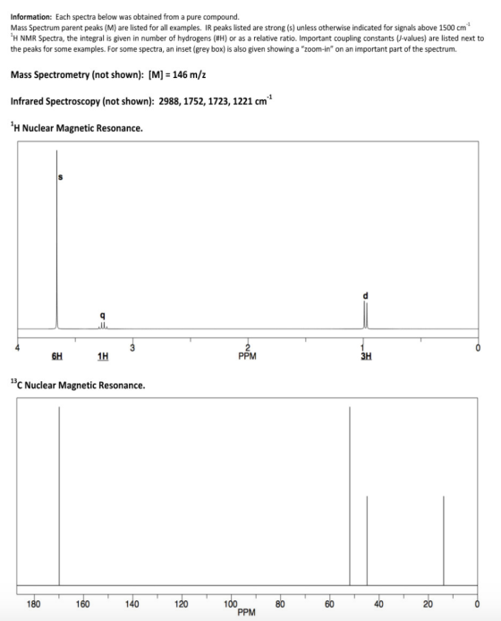 Information: Each spectra below was obtained from a pure compound. Mass Spectrum parent peaks (M) are listed for all examples